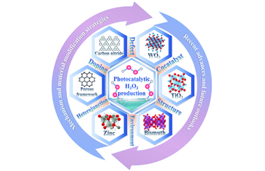 Recent advances in efficient photocatalytic H2O2 production from materials design and mechanism understanding to future perspectives 2026.101001
